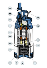 PEDROLLO TOP MULTI TECH 2 - 0.75HP automatic multi-impeller submersible electric pump