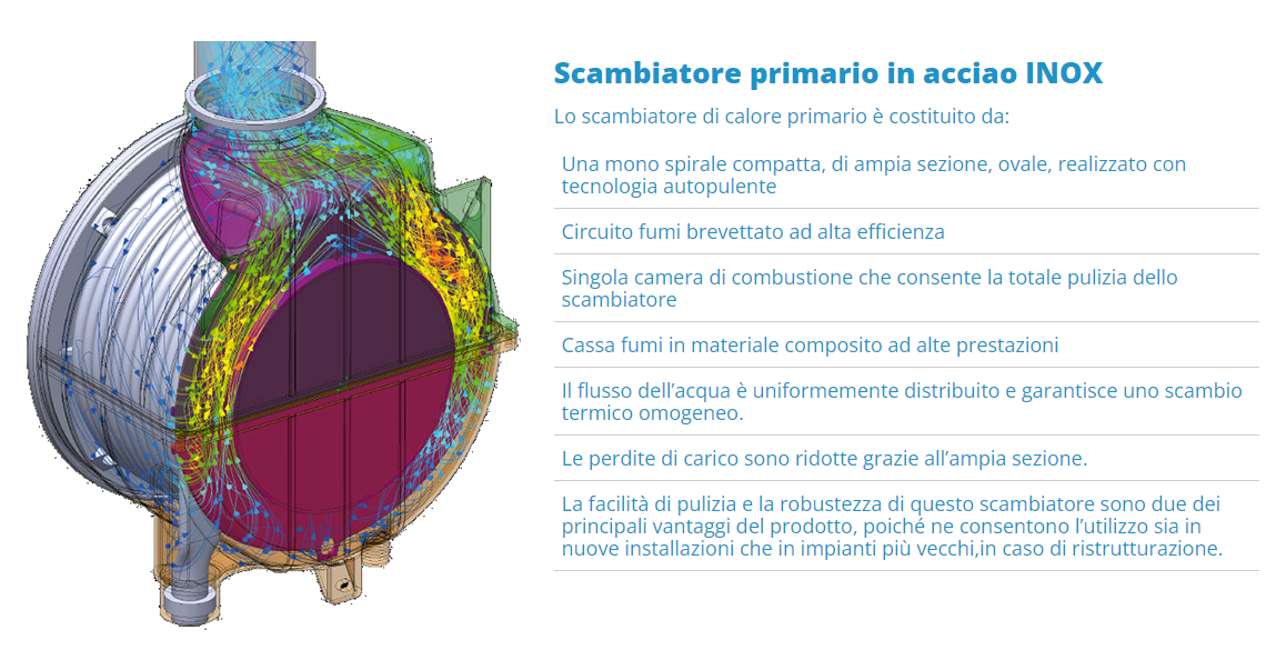 Caldaia a condensazione ad alto rendimento, a camera stagna InoxDens Moon 25 S - Savio