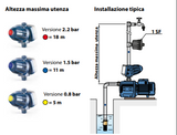 Presscontrol Pedrollo EASYPRESS 0,8 BAR Electronic pressure regulator