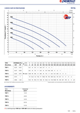 Elettropompa sommergibile per drenaggio acque chiare 0,75HP TOP3 -GM PEDROLLO