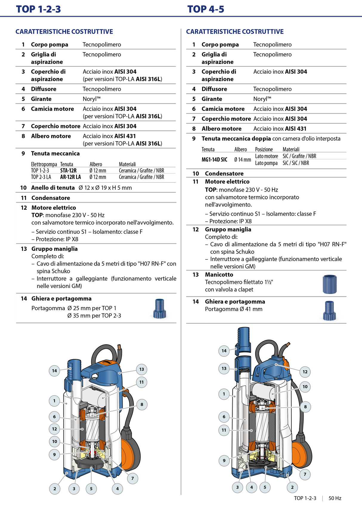 Elettropompa sommergibile per drenaggio acque chiare 0,75HP TOP3 -GM PEDROLLO