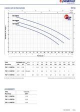 Elettropompa sommergibile per drenaggio acque sporche 0,50HP TOP2 - VORTEX / GM Pedrollo