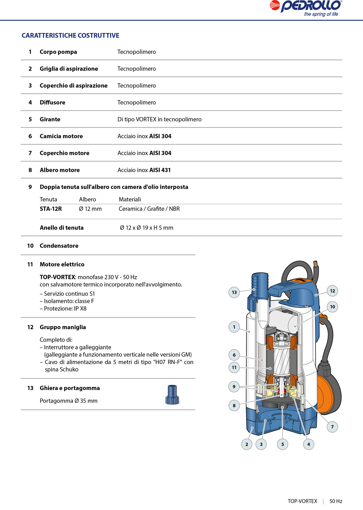 Elettropompa sommergibile per drenaggio acque sporche 0,50HP TOP2 - VORTEX / GM Pedrollo