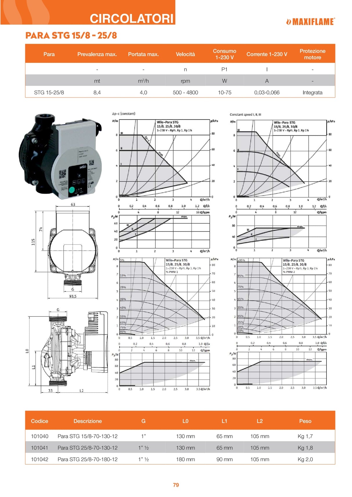 Circolatore inverter solare WILO Para STG 25/8  int.130mm