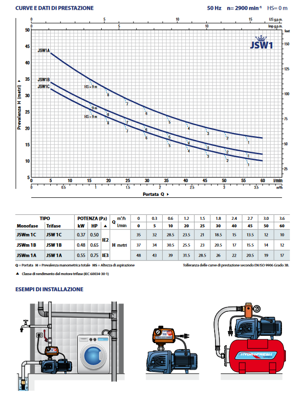 PEDROLLO JSWm 1AX - 0.75HP self-priming electric pump - for autoclave
