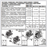 Druckschalter für Autoklav 1,5-5,0 BAR PM/5G ITALTECNICA