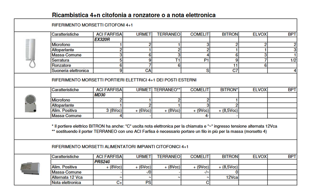 FARFISA Porter MD30 Portiere Compatibile Posto Esterno &ndash; Brico Home